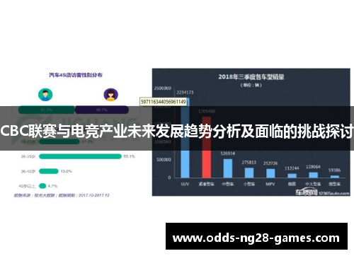 CBC联赛与电竞产业未来发展趋势分析及面临的挑战探讨