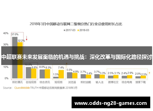 中超联赛未来发展面临的机遇与挑战：深化改革与国际化路径探讨