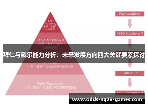 拜仁与戴尔能力分析：未来发展方向四大关键要素探讨