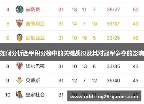 如何分析西甲积分榜中的关键战役及其对冠军争夺的影响