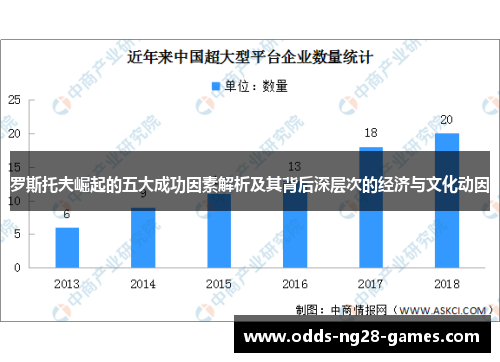 罗斯托夫崛起的五大成功因素解析及其背后深层次的经济与文化动因
