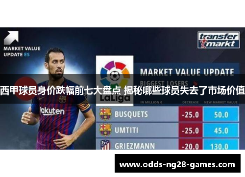 西甲球员身价跌幅前七大盘点 揭秘哪些球员失去了市场价值