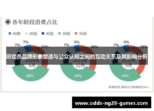 运动员品牌形象塑造与公众认知之间的互动关系及其影响分析