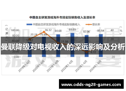 曼联降级对电视收入的深远影响及分析