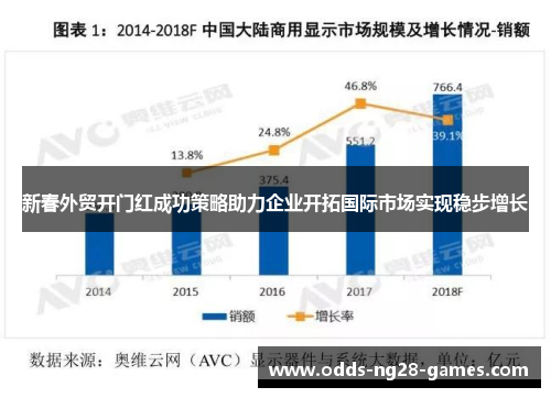 新春外贸开门红成功策略助力企业开拓国际市场实现稳步增长