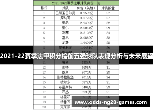 2021-22赛季法甲积分榜前五强球队表现分析与未来展望 2021-22赛季法甲积分榜前五强球队表现分析与未来展望