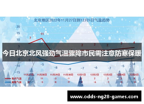 今日北京北风强劲气温骤降市民需注意防寒保暖