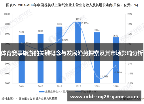 体育赛事旅游的关键概念与发展趋势探索及其市场影响分析