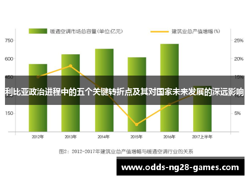 利比亚政治进程中的五个关键转折点及其对国家未来发展的深远影响