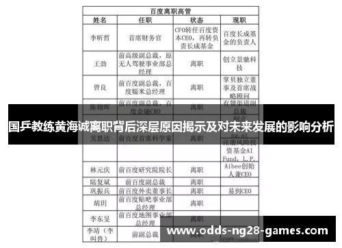国乒教练黄海诚离职背后深层原因揭示及对未来发展的影响分析 国乒教练黄海诚离职背后深层原因揭示及对未来发展的影响分析