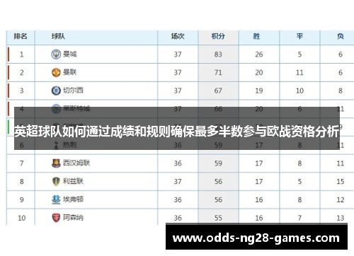 英超球队如何通过成绩和规则确保最多半数参与欧战资格分析