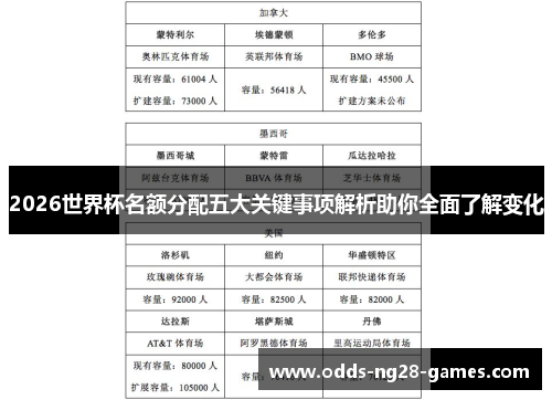 2026世界杯名额分配五大关键事项解析助你全面了解变化