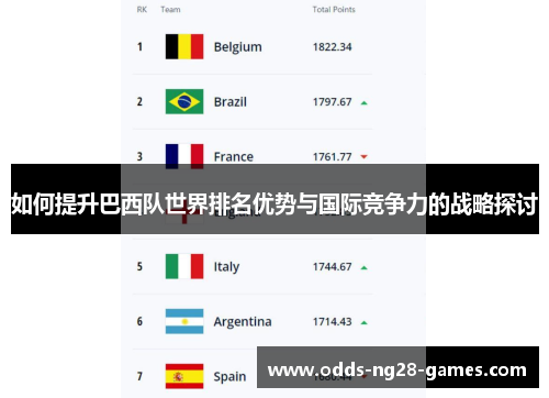 如何提升巴西队世界排名优势与国际竞争力的战略探讨