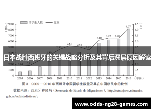日本战胜西班牙的关键战略分析及其背后深层原因解读 日本战胜西班牙的关键战略分析及其背后深层原因解读