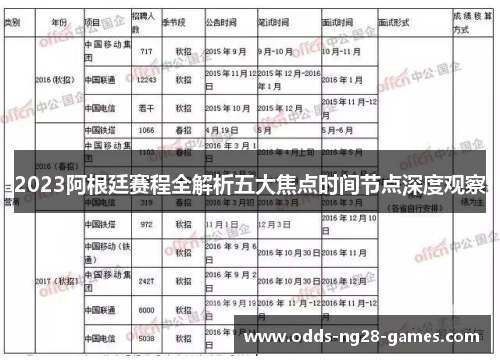 2023阿根廷赛程全解析五大焦点时间节点深度观察