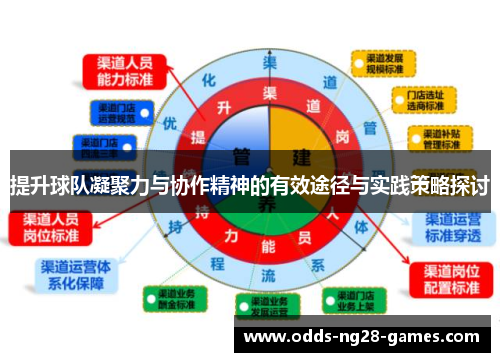 提升球队凝聚力与协作精神的有效途径与实践策略探讨