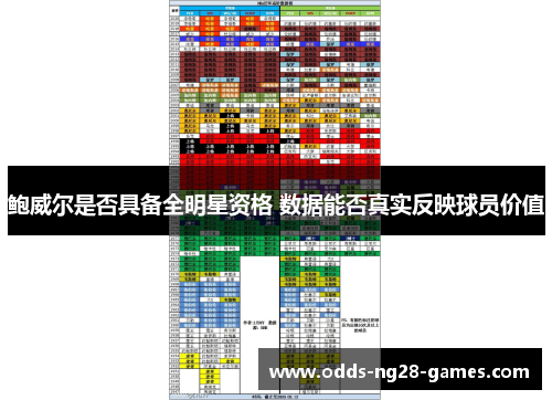 鲍威尔是否具备全明星资格 数据能否真实反映球员价值