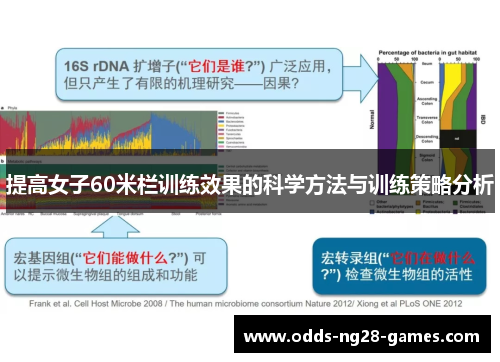提高女子60米栏训练效果的科学方法与训练策略分析