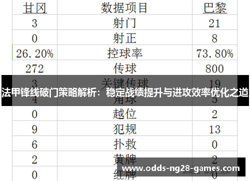 法甲锋线破门策略解析:稳定战绩提升与进攻效率优化之道 法甲锋线破门策略解析:稳定战绩提升与进攻效率优化之道