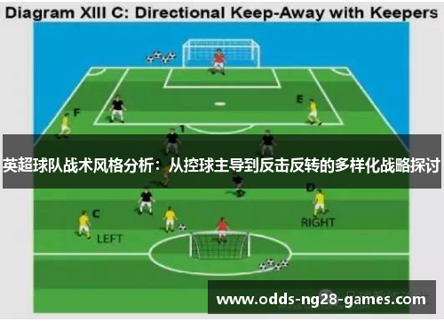 英超球队战术风格分析:从控球主导到反击反转的多样化战略探讨 英超球队战术风格分析:从控球主导到反击反转的多样化战略探讨