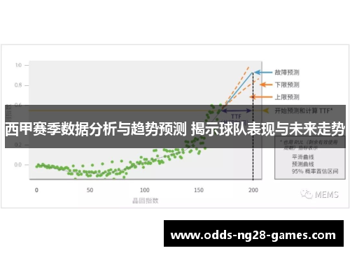 西甲赛季数据分析与趋势预测 揭示球队表现与未来走势